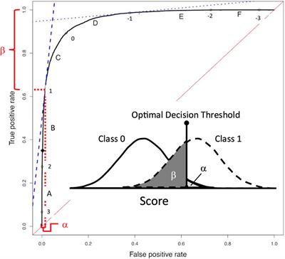 Promoting transparency in forensic science by integrating categorical and evaluative reporting through decision theory